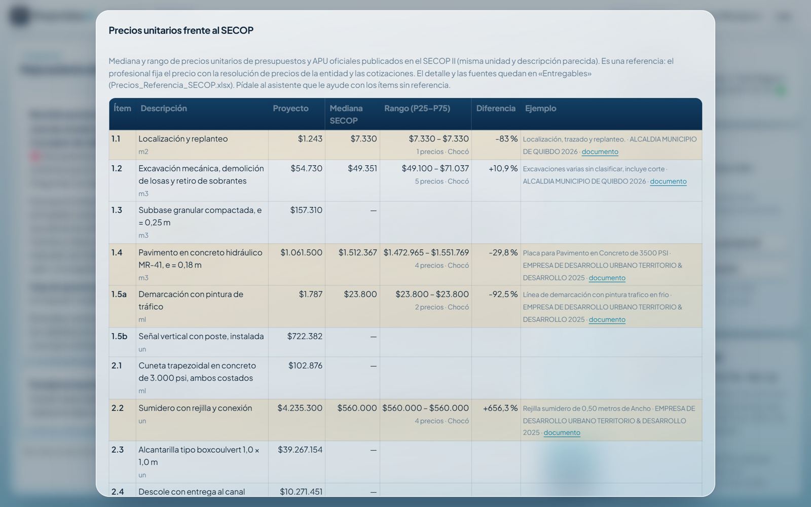 Precios unitarios del proyecto frente a presupuestos y APU oficiales del SECOP de la región, con la mediana, el rango y la fuente.